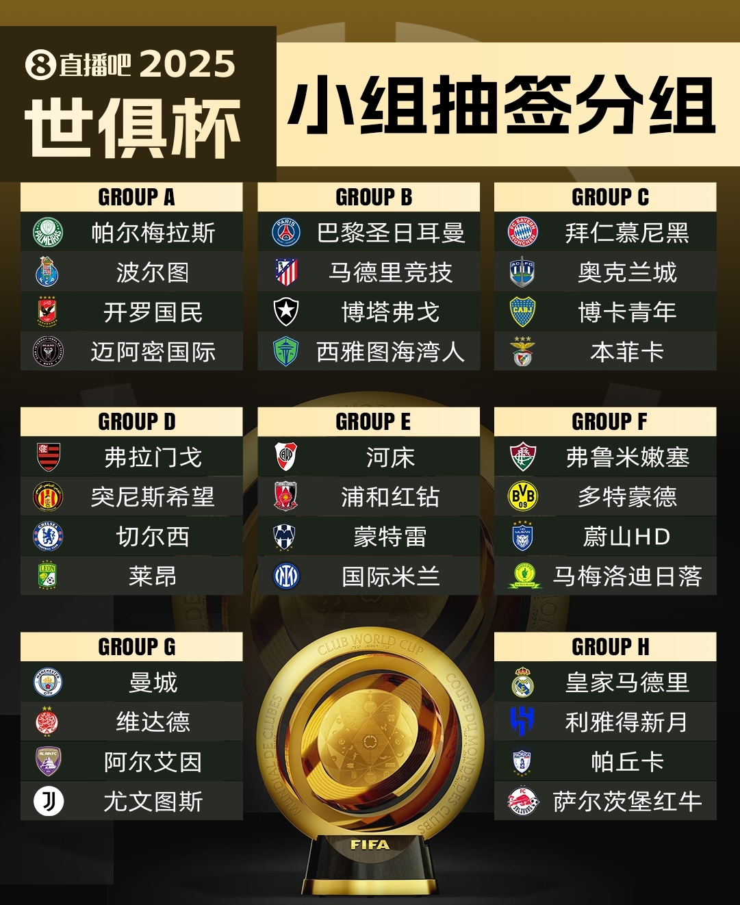  集體反對?曼城因世俱杯要求新賽季英超延遲開賽，遭其余19隊反對