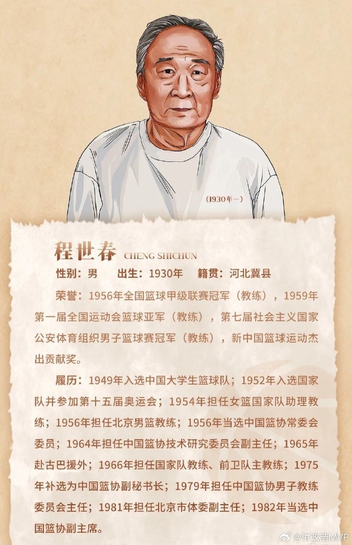  先生千古！中國籃協前任副主席/新中國第一代國手程世春因病逝世