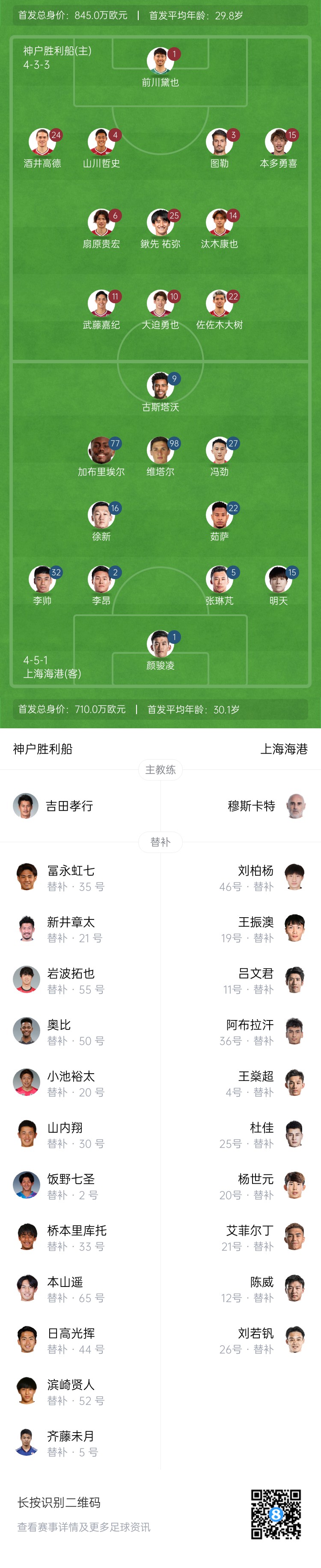  亞冠-海港vs神戶首發：4外援pk單外援，張琳芃、明天出戰