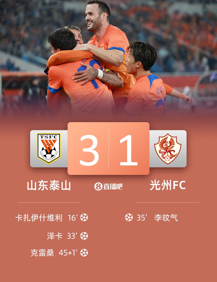  泰山是本賽季亞冠第二支擊敗光州的球隊，此前僅神戶2-0取勝