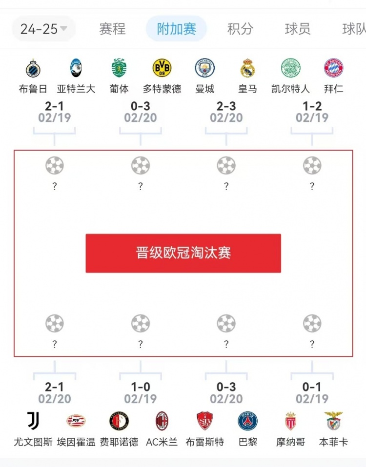  危？歐冠附加賽意甲3隊2負1勝，德甲雙勝&法甲或僅巴黎晉級