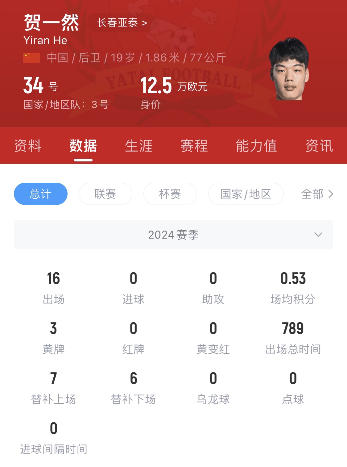  亞泰太子！U20國青邊衛賀一然人球分過+淡定停高空球