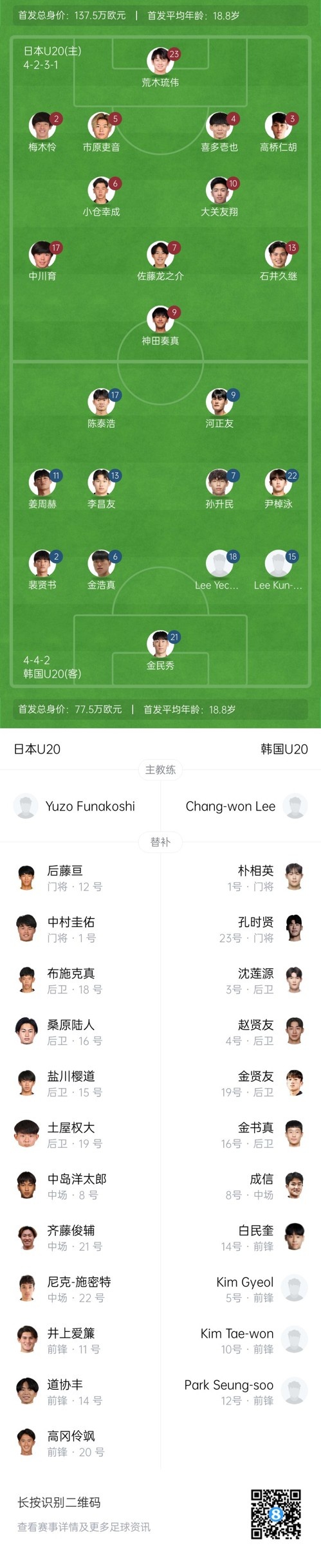  U20亞洲杯-日本vs韓國首發：神田奏真pk河正友，兩隊爭小組頭名