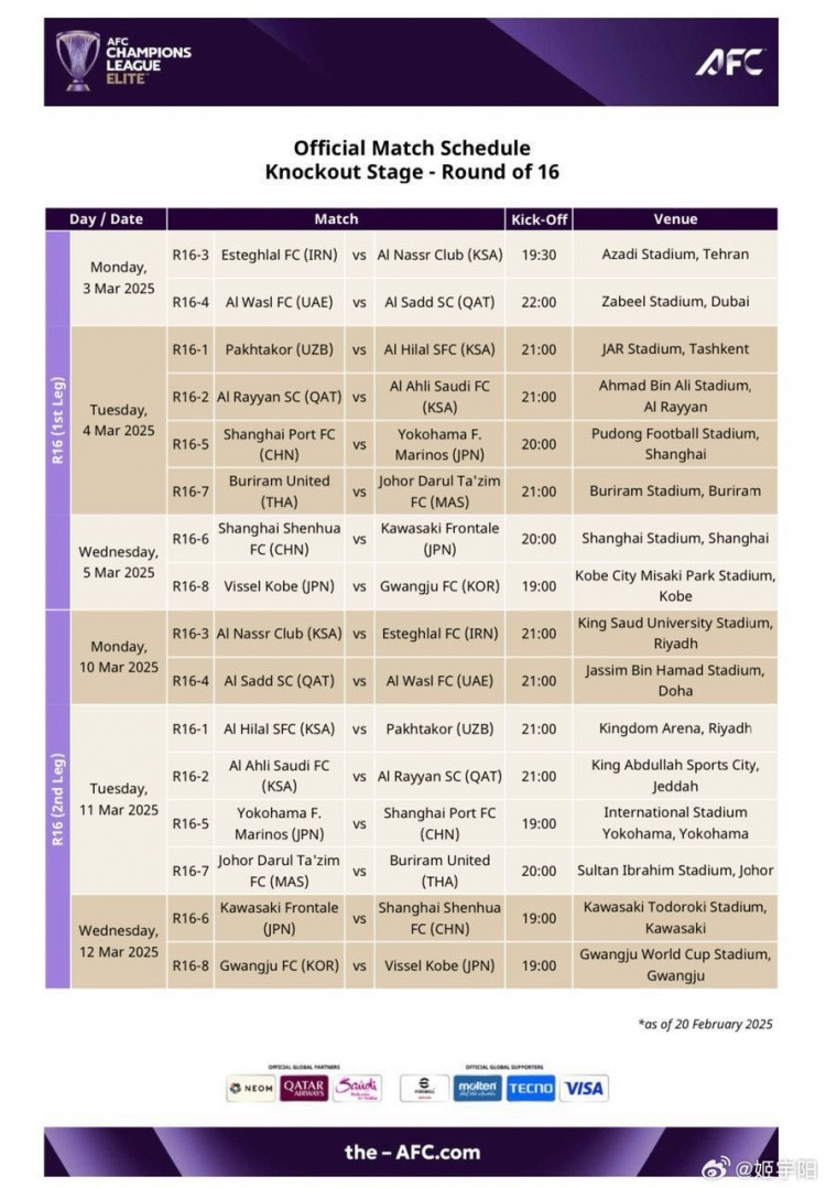  亞冠1/8決賽賽程：海港、申花3月4/5日、11/12日進行兩回合比賽