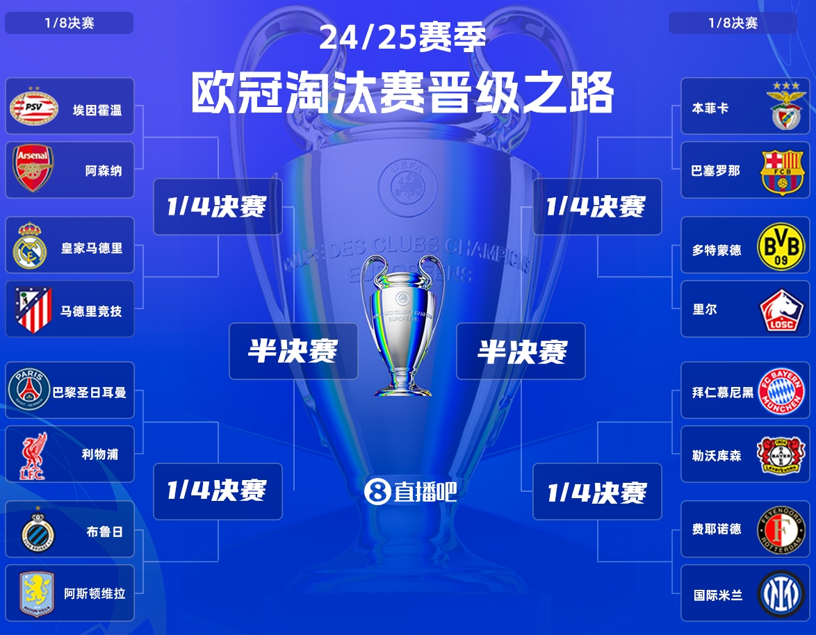  今夜歐冠更加過癮！利物浦巴黎豪門對話，德甲內戰&國米巴薩登場