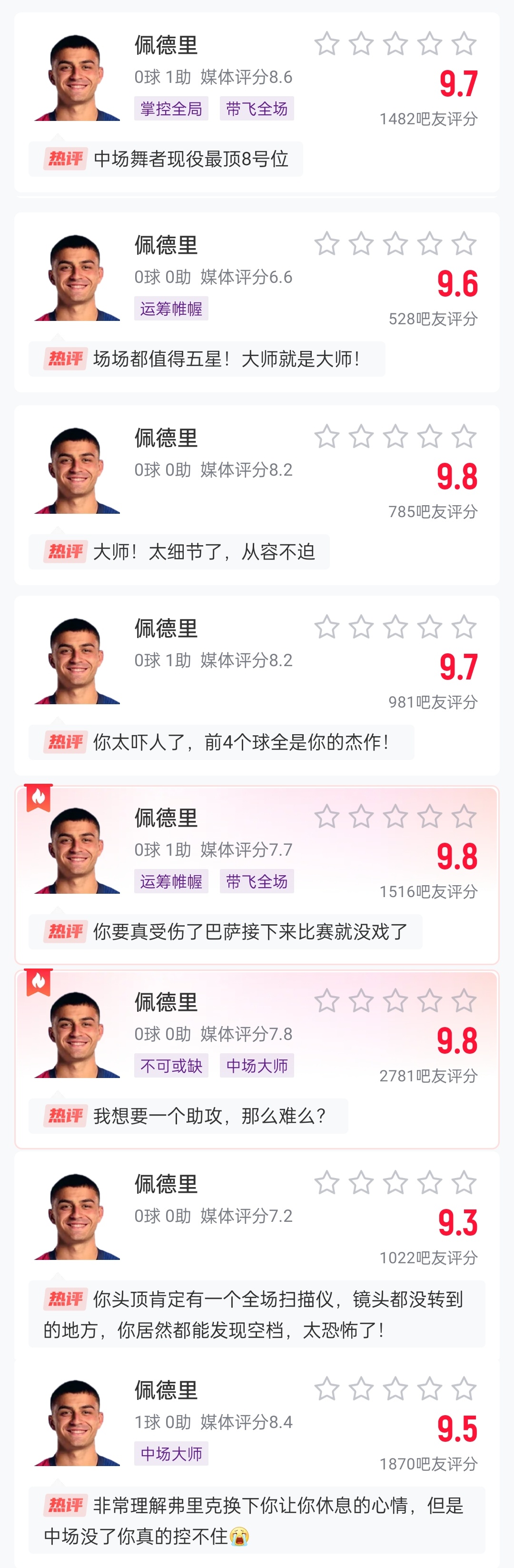  這么強的嗎？佩德里近8場比賽1球3助，吧友場均評分9.65最低9.3