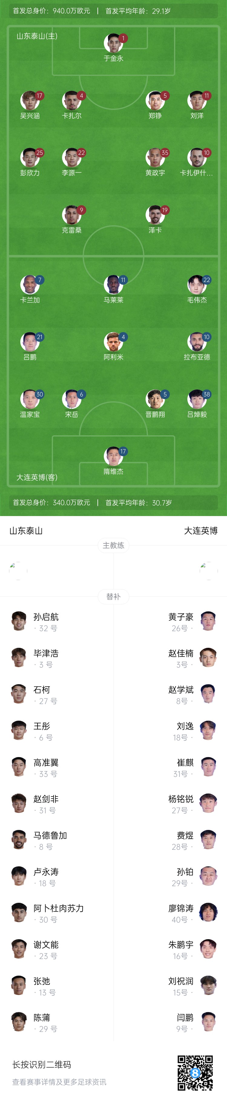  泰山vs英博首發：四外援PK！于金永先發謝文能替補，毛偉杰首秀