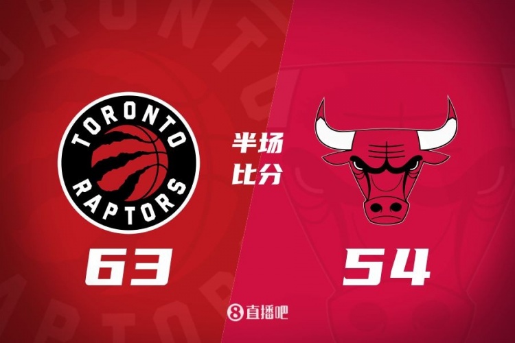  半場戰報：猛龍63-54領先公牛 巴恩斯14+3+4 基迪7+7+8