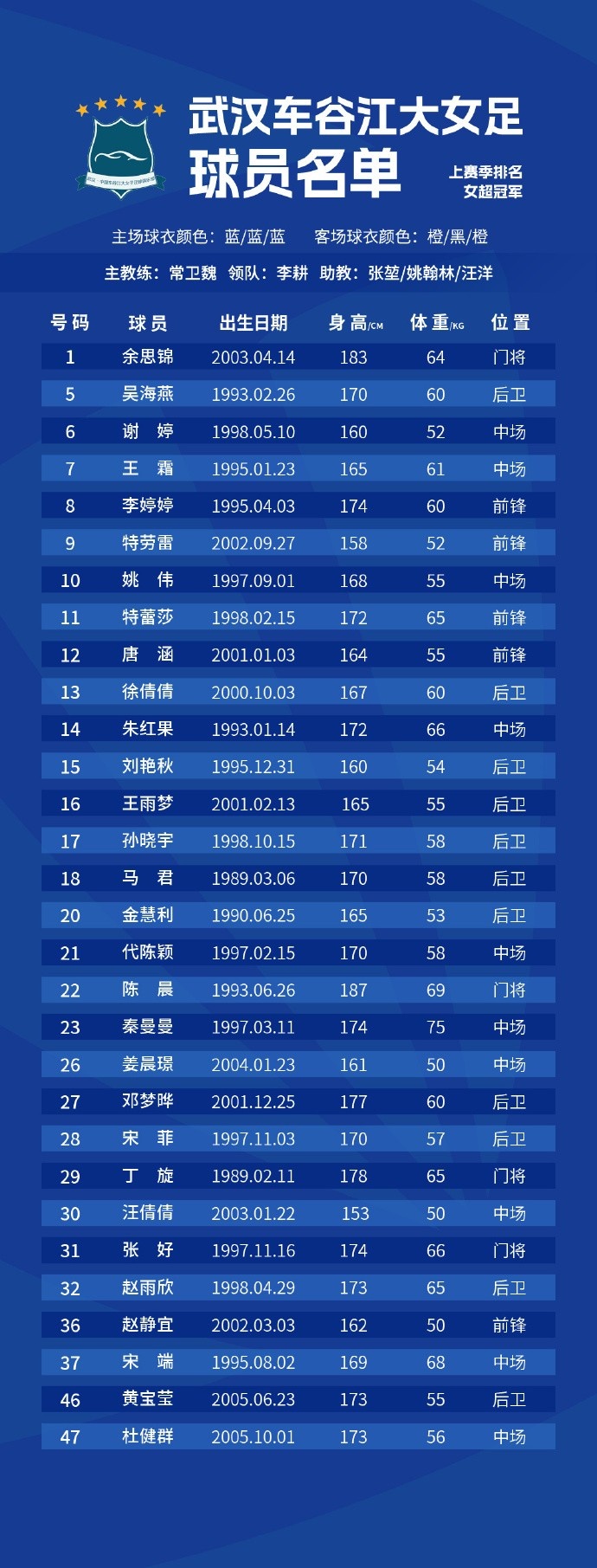  2025中國太平女超聯賽12支參賽球隊名單 ???