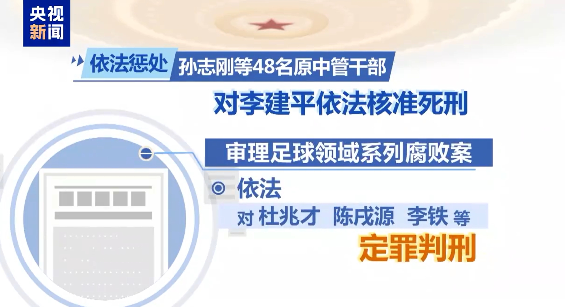 最高法工作報告：審理足球領域系列腐敗案，依法對李鐵等定罪判刑