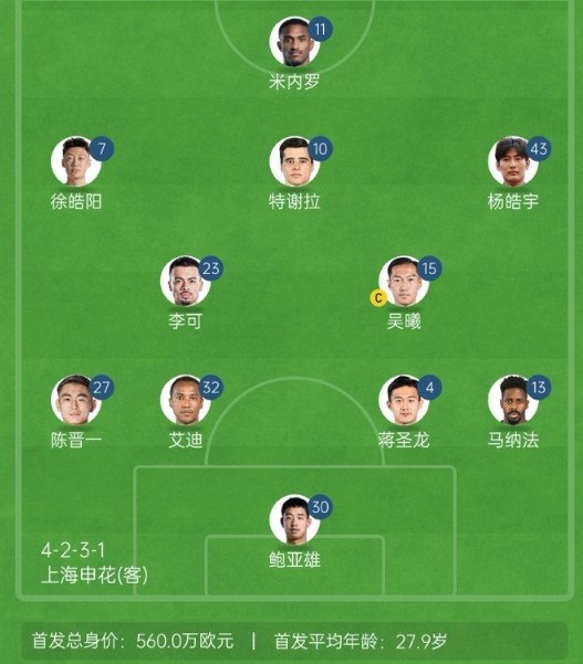  記者談申花亞冠1/8決賽次回合首發：仍是4321，米內羅單箭頭突前