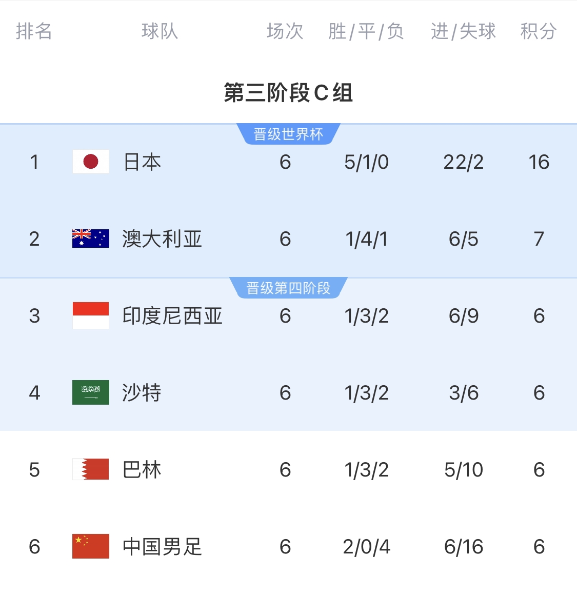  利好！塞鳥具備出場資格，你認為國足3月兩場世預賽能搶下幾分？