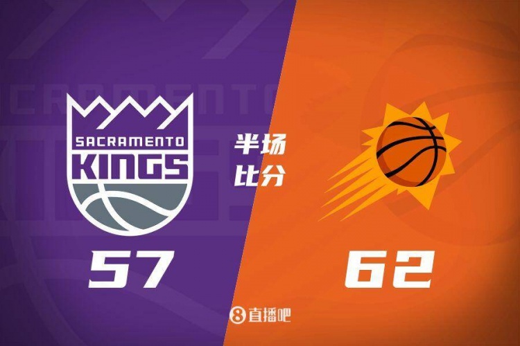  半場戰報：太陽領先國王5分 杜蘭特14分4助布克10+4+3 蒙克12+7+3