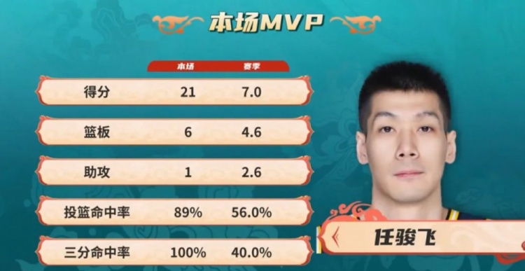  廣體：首節“挖坑”次節填 老將末節立奇功