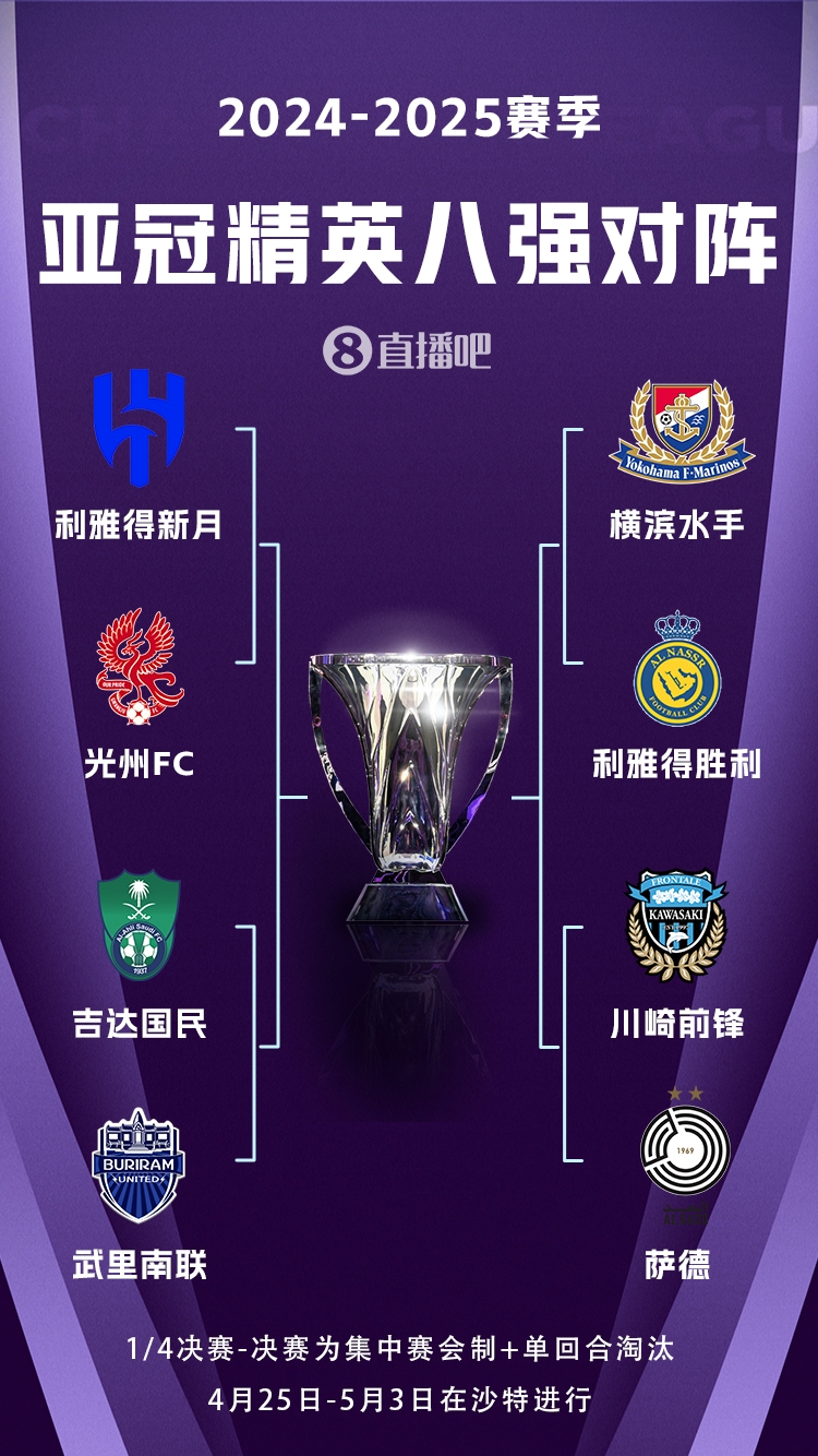  C羅沖冠！亞冠八強對陣：利雅得勝利vs橫濱水手，新月vs光州FC