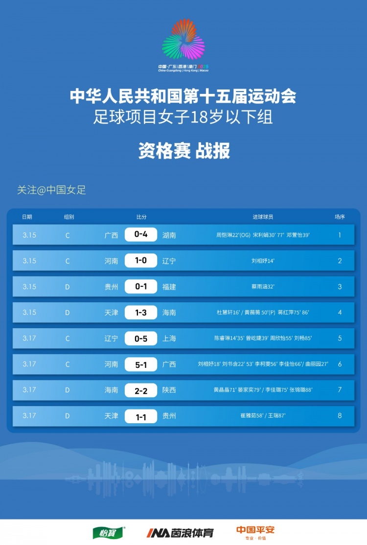  全運會女足18歲以下年齡組資格賽戰報