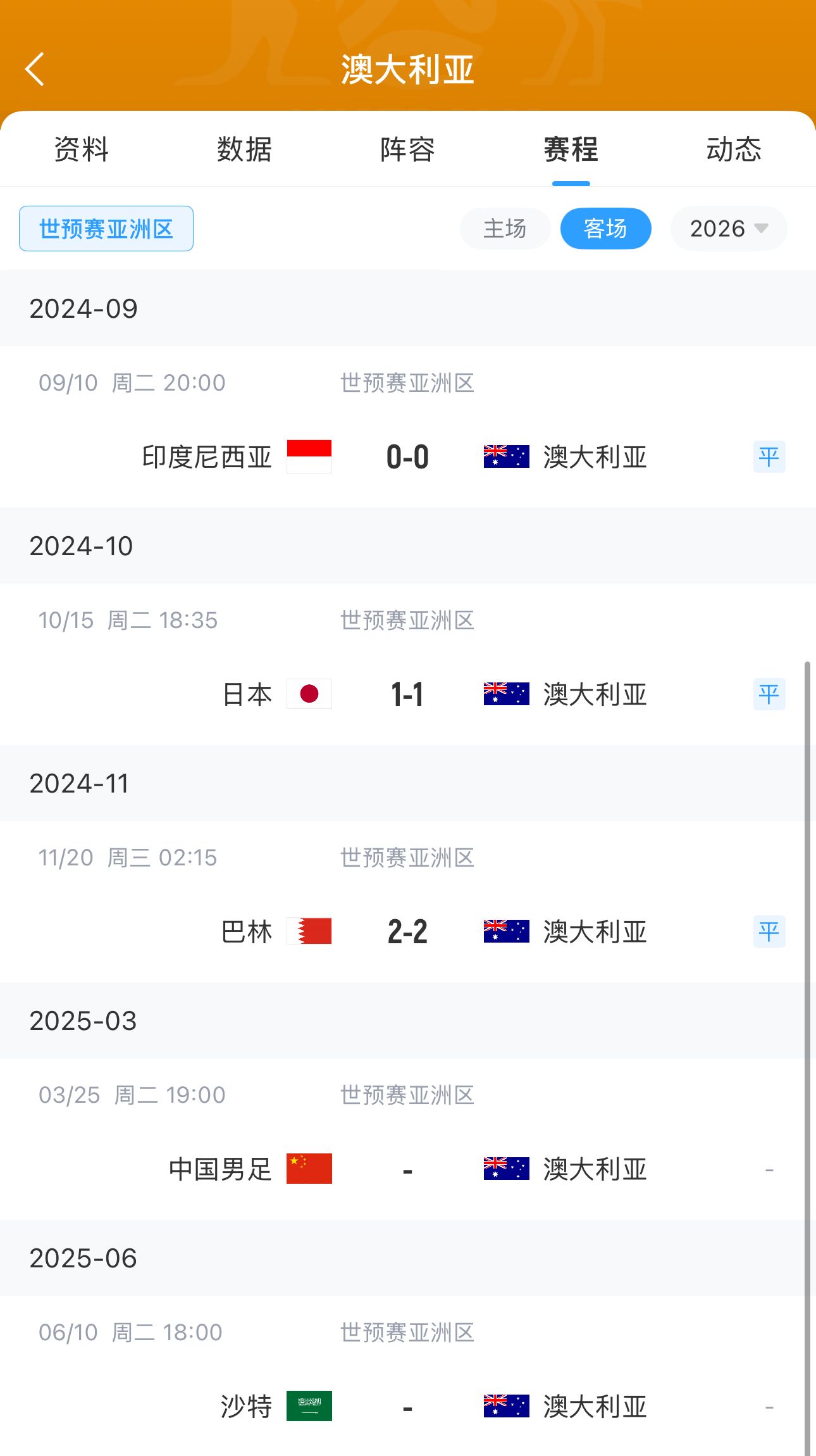  今晚國足有機會？澳大利亞18強賽客場三連平未嘗勝績 平印尼&巴林