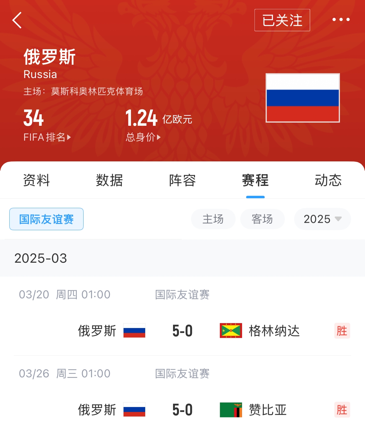  有望解禁！俄羅斯被禁賽后18場友誼賽不敗，近8場無失球轟44球！