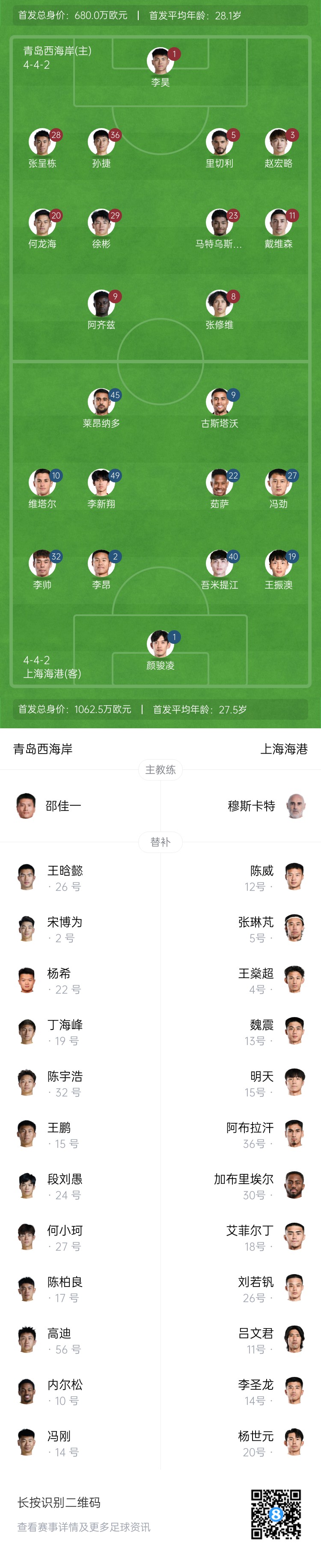 西海岸vs海港首發：張呈棟先發，吾米提江首秀，蔣光太傷缺