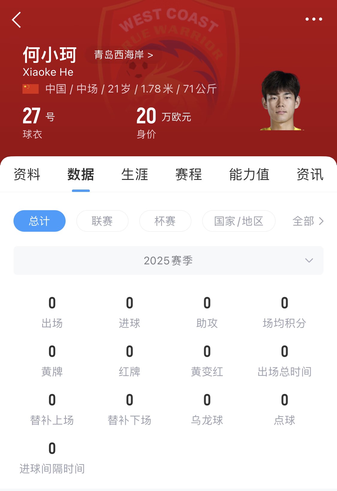  天賦難兌現？21歲何小珂中超前3輪0登場，出身泰山青訓＆留洋多地