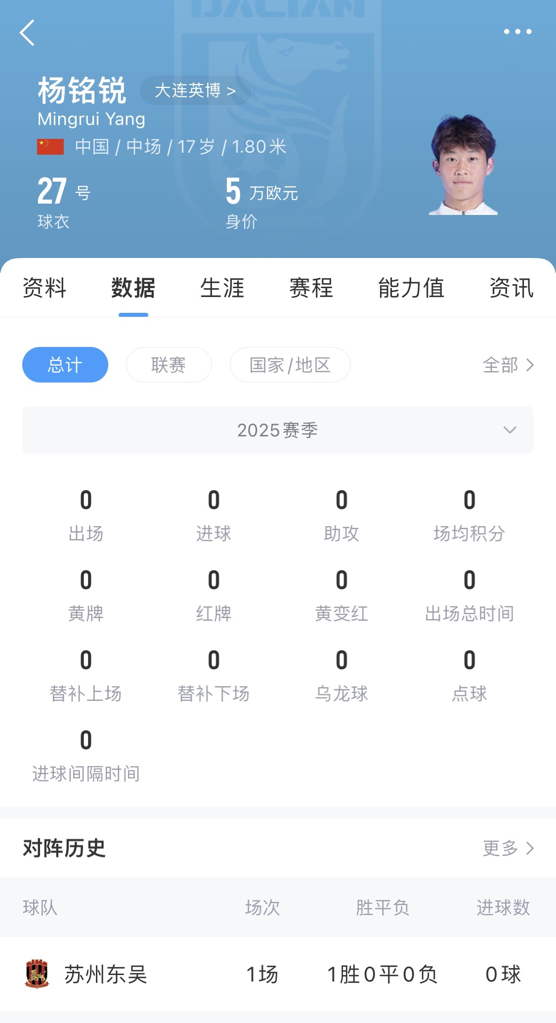  后生可畏！17歲小將楊銘銳迎中超首秀，首發出戰長春亞泰
